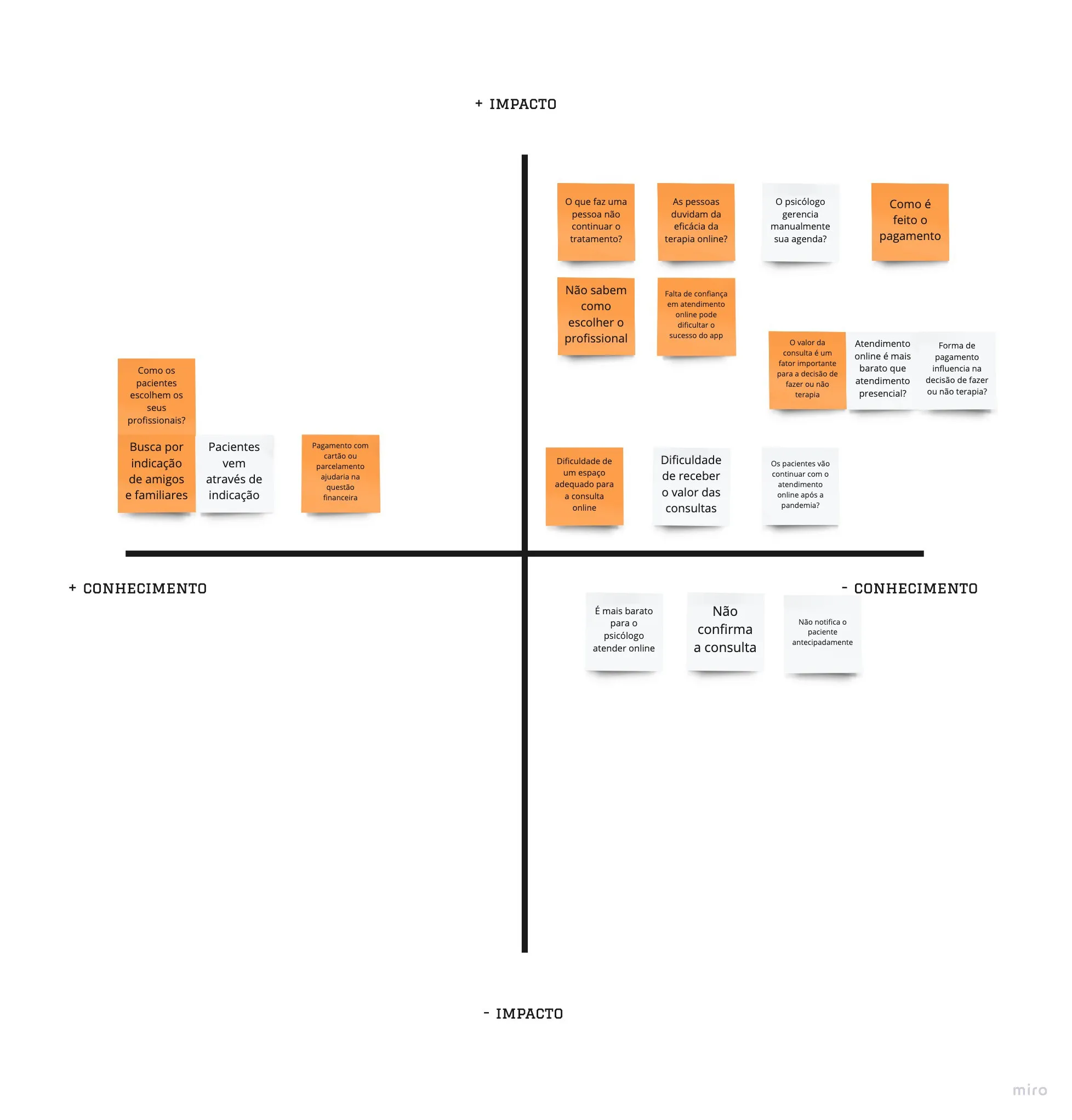 Quantitative Research
