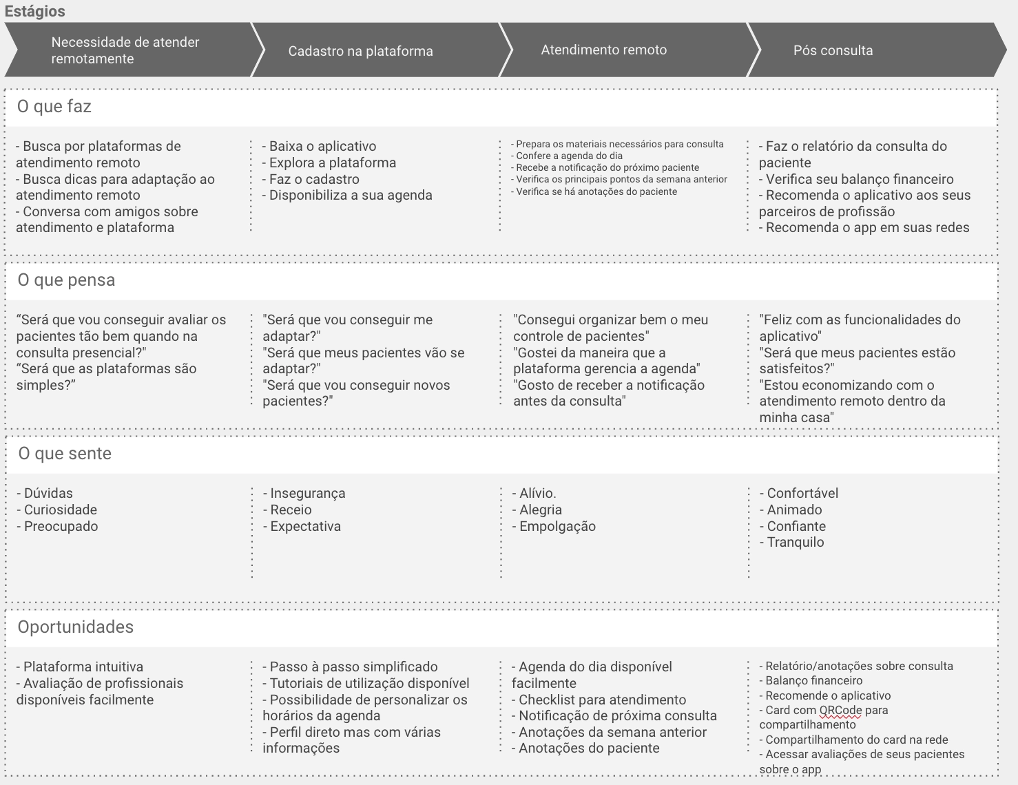 The Current Scenario