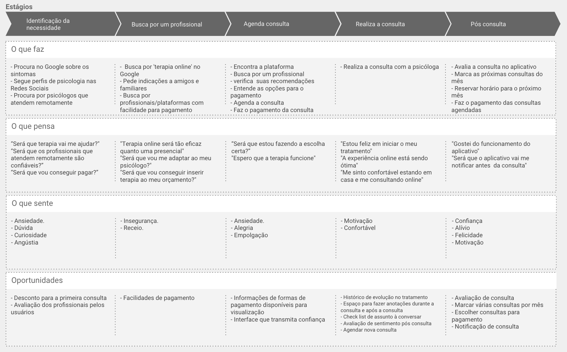 Journey Map — Patient & Psychologist